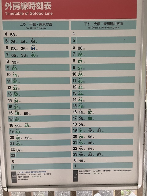 JR東浪見駅の時刻表